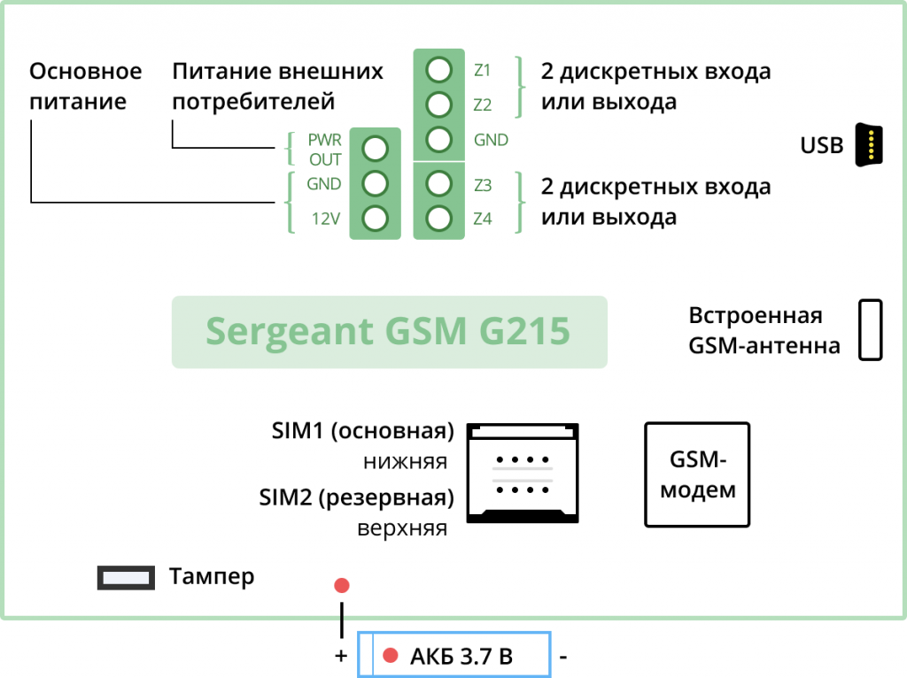 Sergeant GSM G215.png