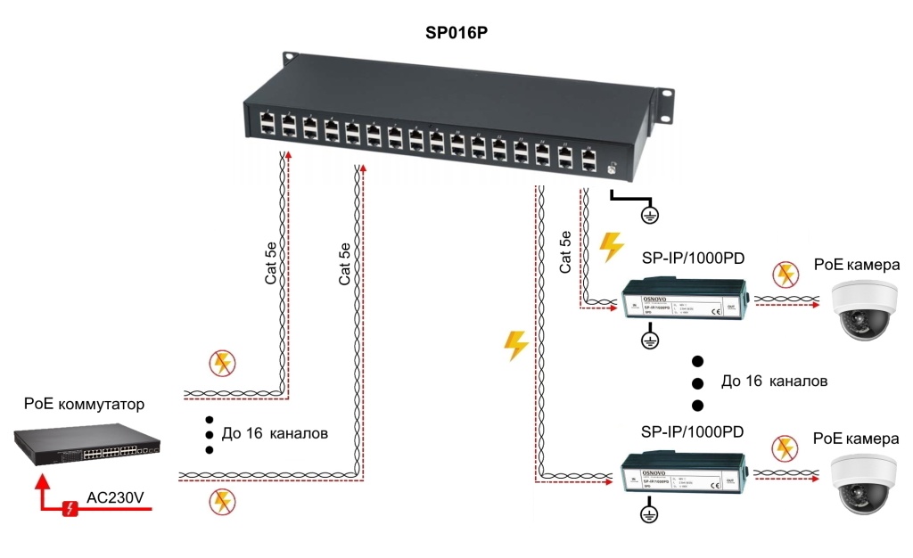 Схема подключения